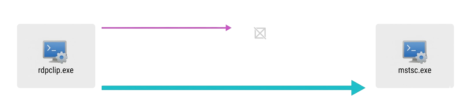 Delayed rendering mechanism diagram